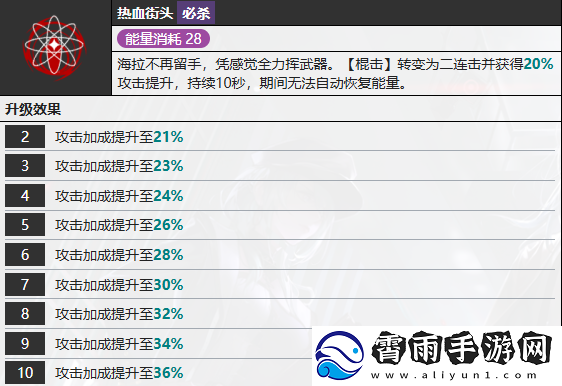 无期迷途海拉怎么样