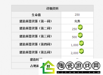 部落冲突建筑大师小屋获取攻略与发展策略详解