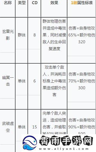 武极天下手游职业全解：属性解析攻略大放送