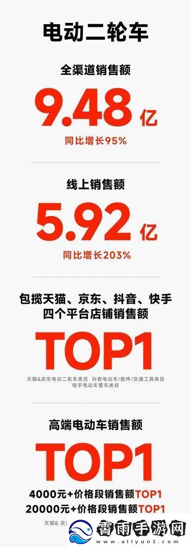 双十一买什么电动车-看看九号公司双十一开门红战报就知道了