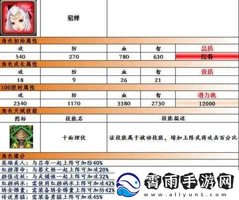 女神猛将传新手必备神装神技及装备技能掉落详情一览