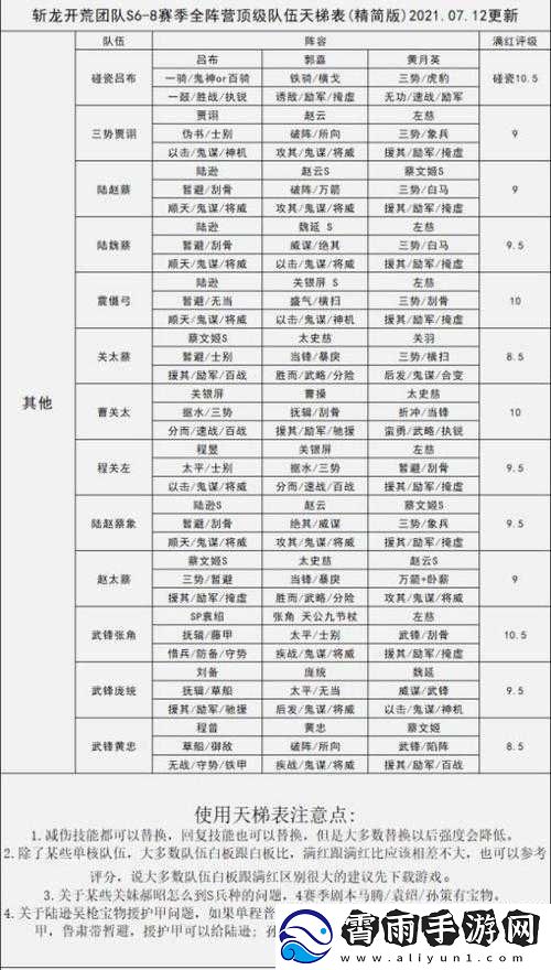 放开那三国中蜀魏双修的强力阵容组合详细推荐指南