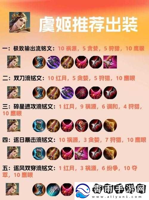 王者荣耀2018辅助英雄排行榜及辅助加点出装策略大全