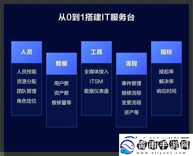 IT服务台与客服的“不思议”差异