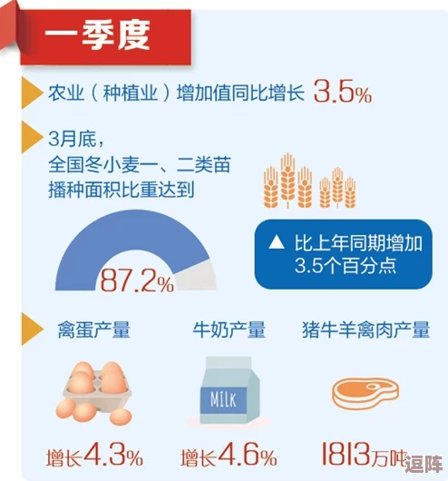 七年止痒