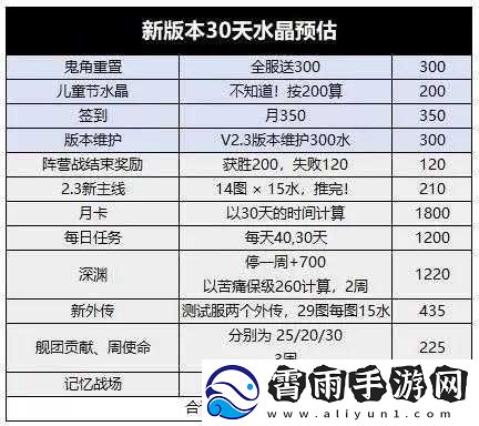 崩坏-3-第六夜想曲灵魂获取途径及开放世界永久兑换详解