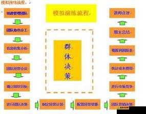 多-P-混交群体交乱安全保障指南