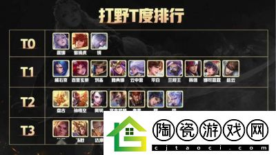 S27赛季王者荣耀打野英雄排名及梯队划分