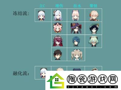 原神初始免费角色培养指南：如何选择最佳队伍搭配