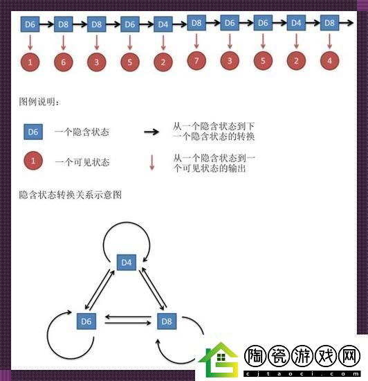 马氏“滑稽”秘籍：探幽马尔可夫模型
