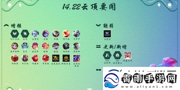 云顶之弈14.22版本更新了什么