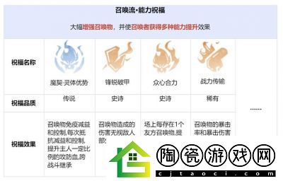 龙息女王蕾塔技能介绍及攻略|英雄图鉴|角色技能详解