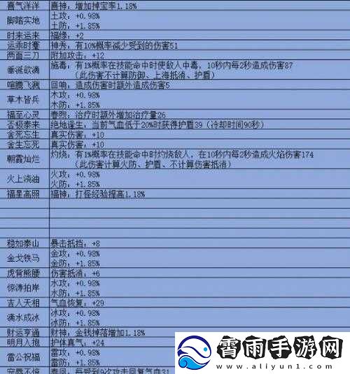 蜀山初章：灵根先天属性选择指南——探寻最佳属性搭配