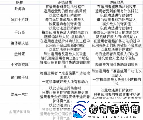 太吾绘卷攻略:太吾绘卷全剧情流程全事件全功法全特质之深度解析与秘籍