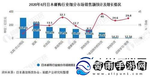 日本超大市场的新星崛起——轻松探秘科技奇境