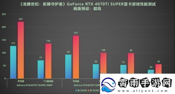 DLSS3做队友才真队友!RTX40系显卡龙腾世纪4横测