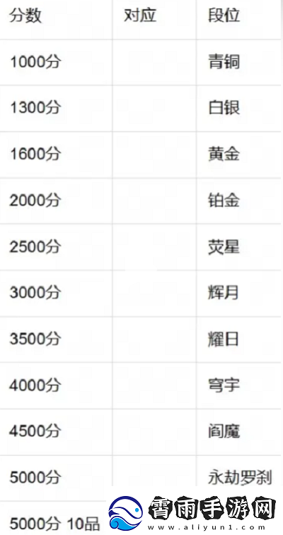 永劫无间手游段位有哪些永劫无间手游段位等级表