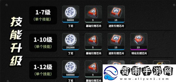 绝区零柏妮思怎么养成
