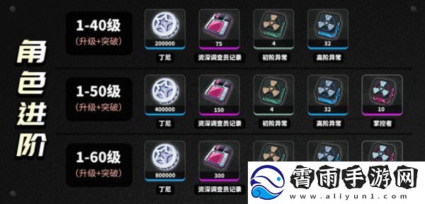 绝区零柏妮思怎么养成