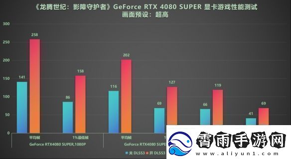 DLSS3做队友才真队友!RTX40系显卡龙腾世纪4横测