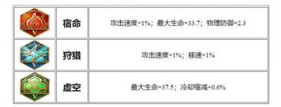 王者荣耀赛季末攻略：冲分技巧与时间规划秘籍