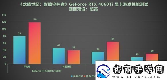 DLSS3做队友才真队友!RTX40系显卡龙腾世纪4横测
