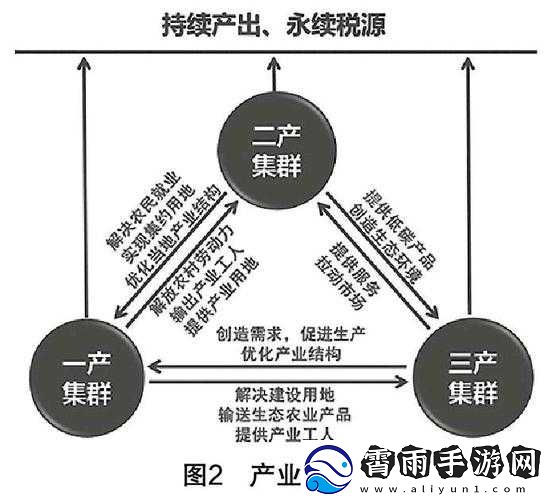 991-精产三产区：差异解析