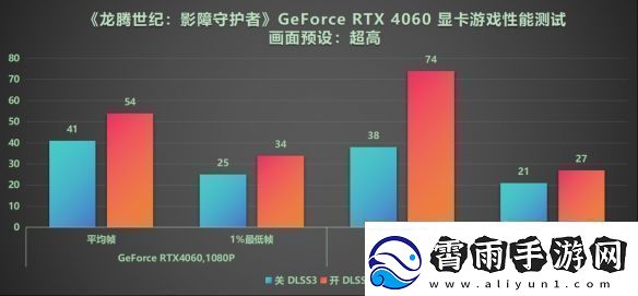 DLSS3做队友才真队友!RTX40系显卡龙腾世纪4横测