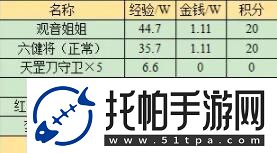 梦幻西游红孩儿副本奖励是什么-梦幻西游红孩儿副本奖励大全