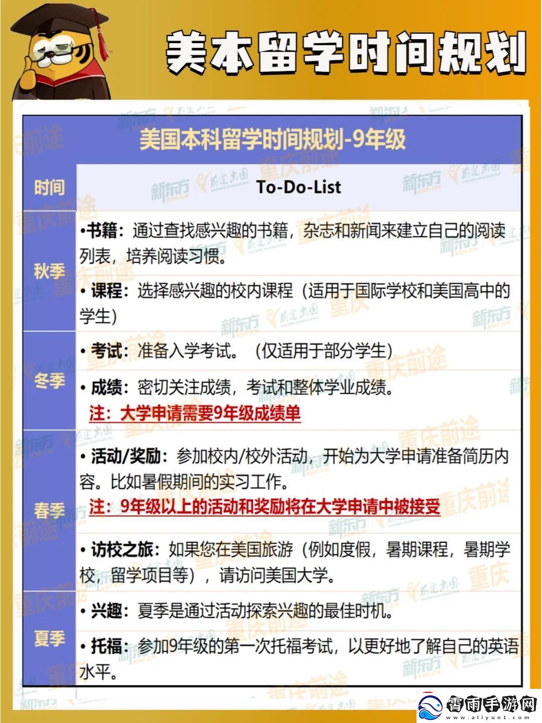 "美国本科留学-年龄成谜-网友热议揭秘！"