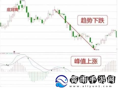 &quot;MACD&quot;传奇：科技圈的狂欢指标里的奥秘
