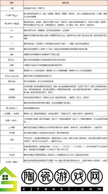 诛仙手游稀有蝶精抓捕及刷新时间指南