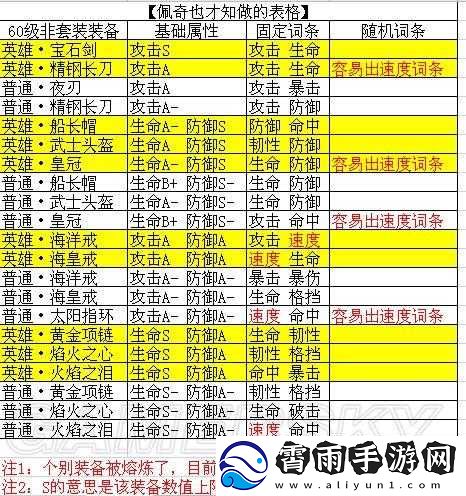 全新风暴使者虚荣