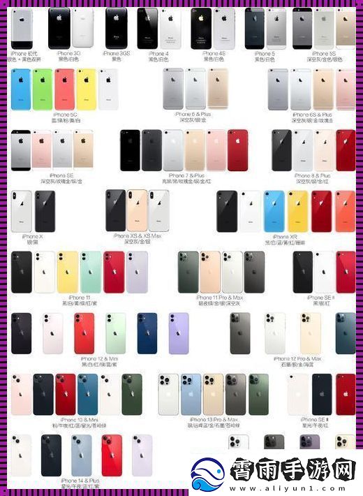 “iPhone各国版大揭秘路狂潮来袭！”