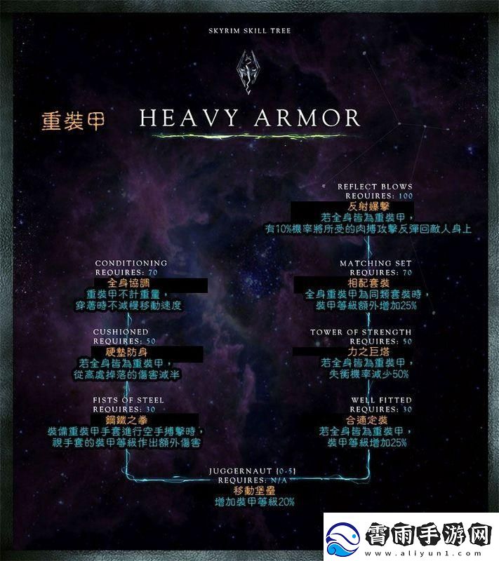 “老滚5”：锻造药水代码-让你high到飞起！