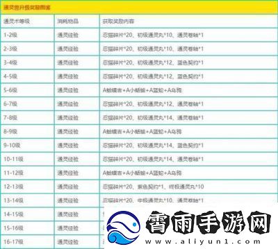 火影忍者手游升级套装获取攻略