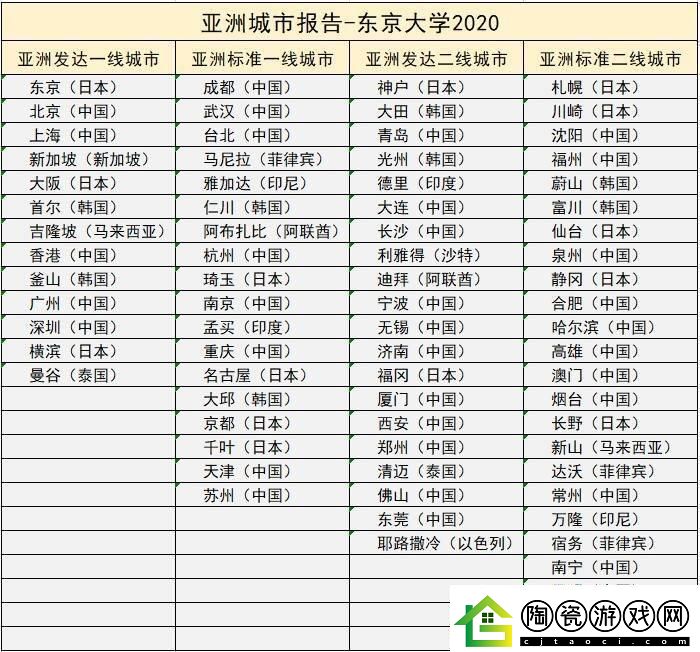 日本一线三线谁在潮头笑科技江湖小城市的大智慧