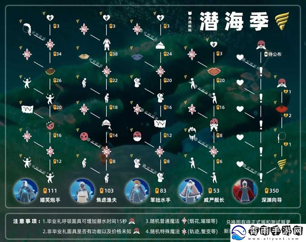 光遇潜海季呼吸药剂功能介绍