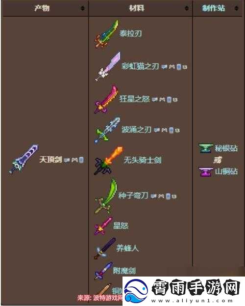 泰拉瑞亚天顶剑制作秘籍：步步教你如何铸造神秘之剑