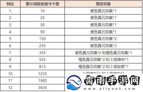 天龙八部手游端午节活动：手工打造装备赢积分秘籍大揭秘