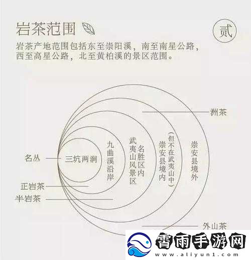 99-品一二三产区区别：特点与差异解析