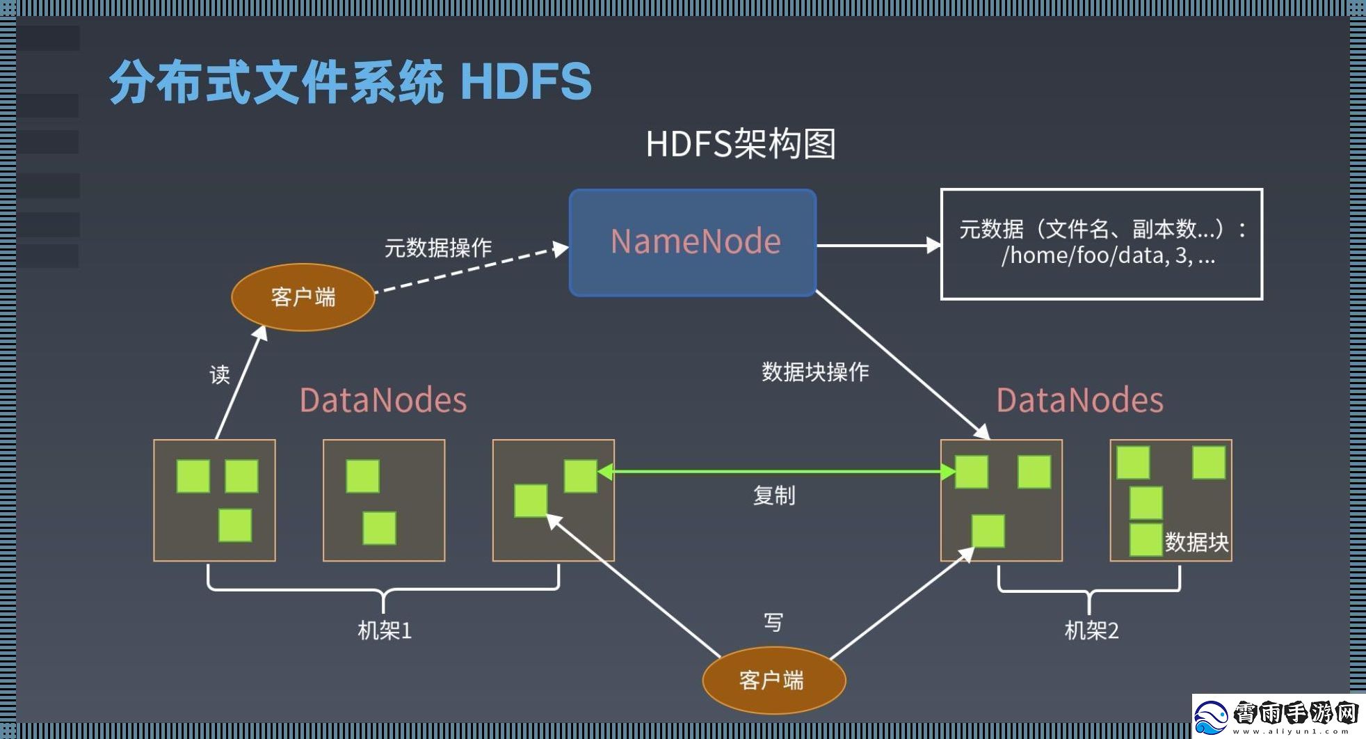 骇！HDFS存储-你咋不上天呢