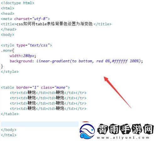 HTML表单