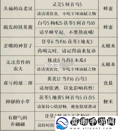 叫我大掌柜：疑难杂症攻略大全——特色配方解析与游戏指南