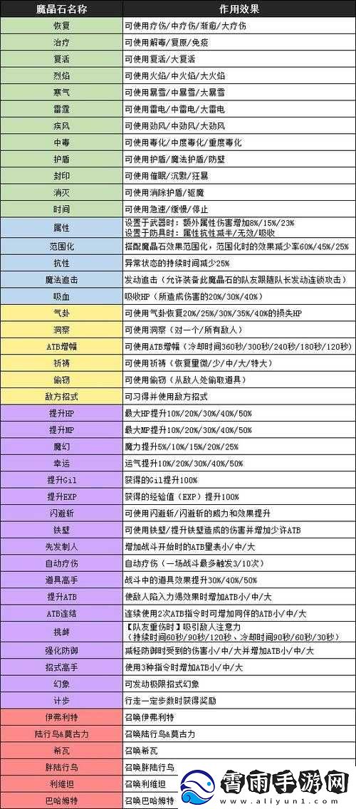 最终幻想7重制版