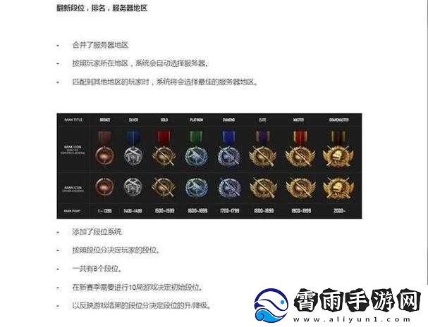 绝地求生段位等级大揭秘