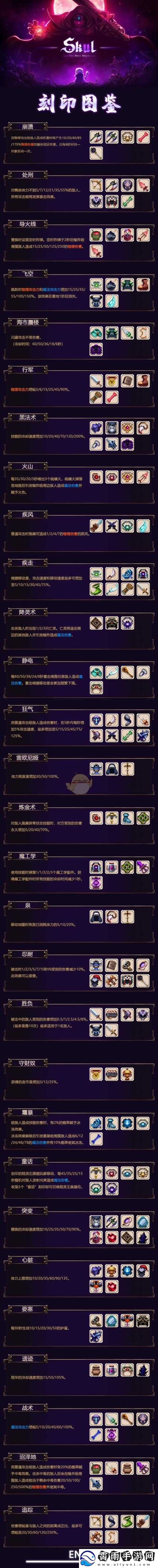 装备刻印与装备升级的差异要点剖析
