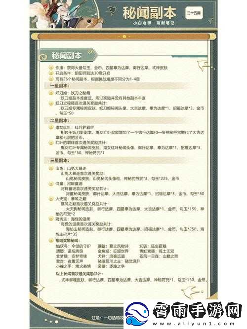 秘闻副本究竟几级才能开启挑战之旅呢