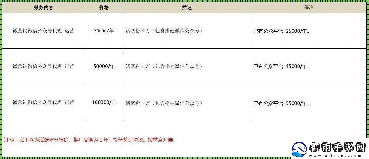 “微”观世界：公众号的“钞”能力揭秘