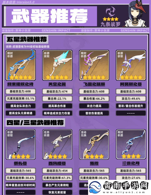 原神九条裟罗带什么圣遗物